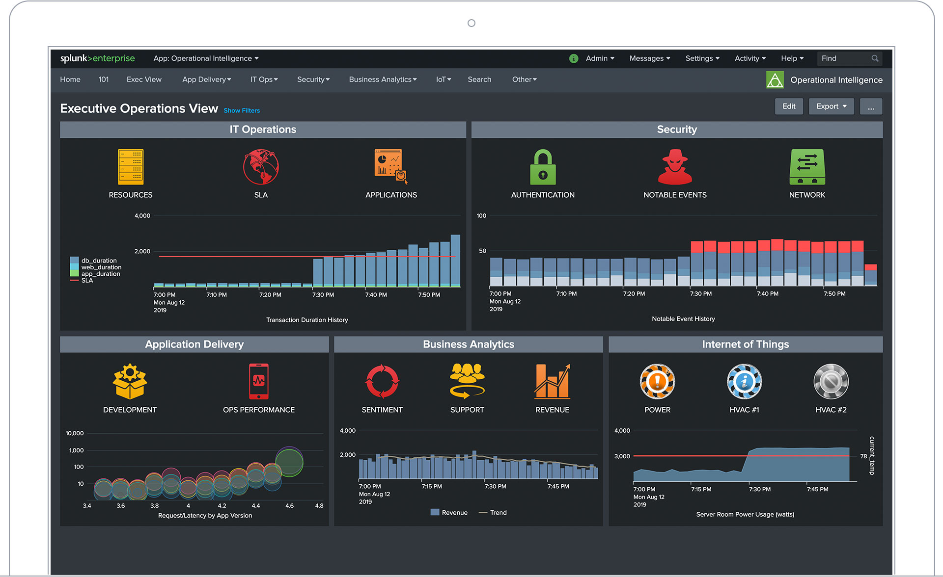 Real-time Visibility