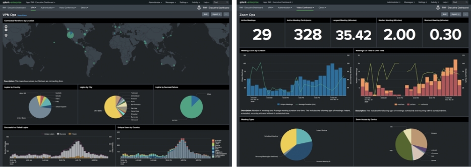 Dashboard Image 2