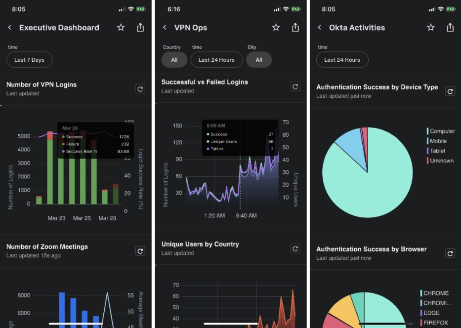 Remote Work Insights