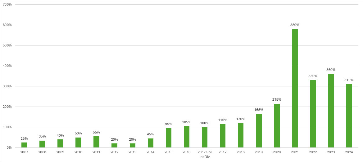 dividend-policy-data-bg